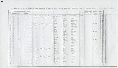 VR 1913-14, Ward 37, p044