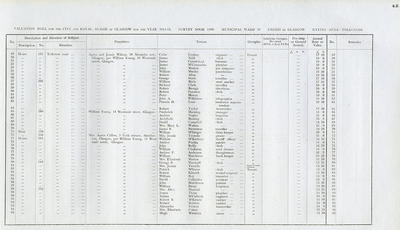 VR 1913-14, Ward 37, p045
