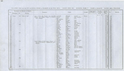 VR 1913-14, Ward 37, p046