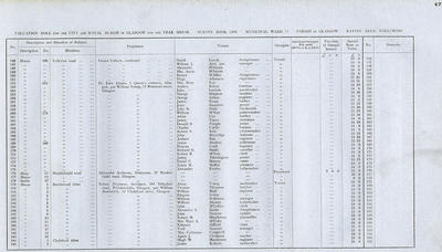 VR 1913-14, Ward 37, p047