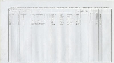 VR 1913-14, Ward 37, p048