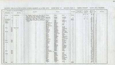 VR 1913-14, Ward 37, p049