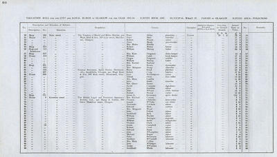 VR 1913-14, Ward 37, p050
