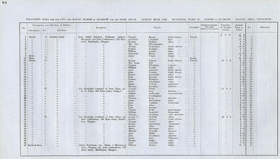 VR 1913-14, Ward 37, p054