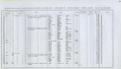 VR 1913-14, Ward 37, p055