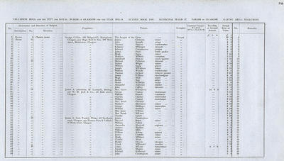 VR 1913-14, Ward 37, p059