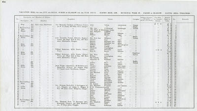 VR 1913-14, Ward 37, p064