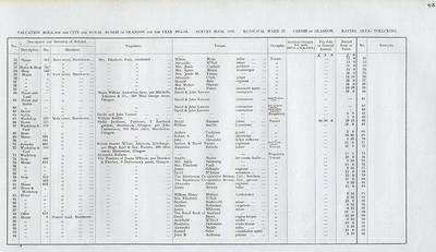 VR 1913-14, Ward 37, p065
